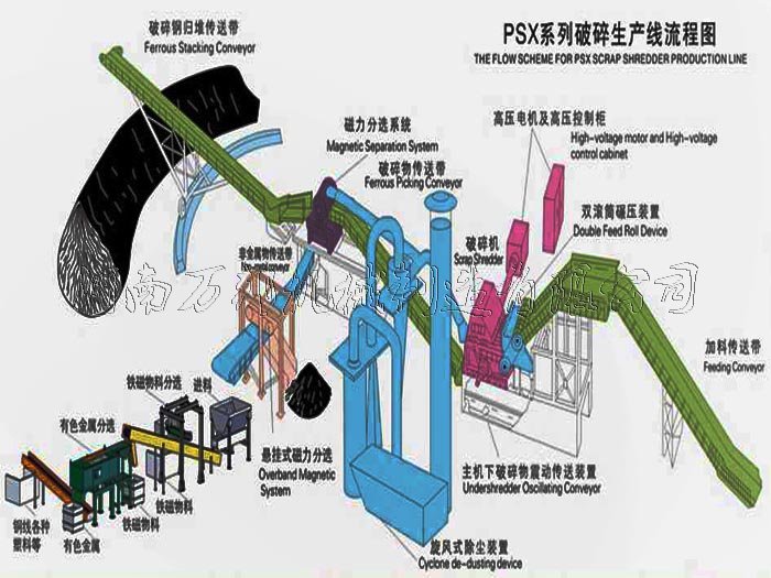 2000马力废钢破碎线